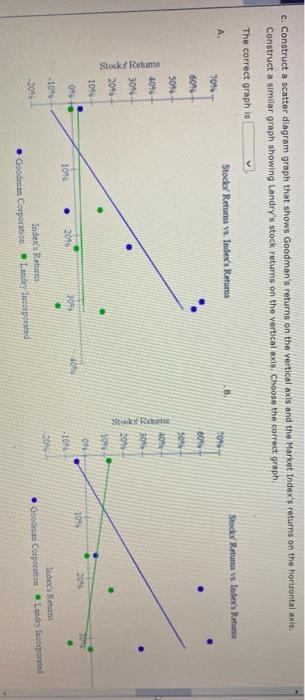 for this problem. Goodman Corporation's and Landry Incorporated's stock prices and dividends,