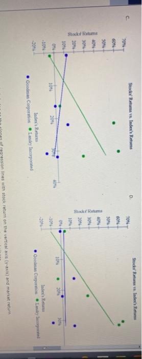 along with the Market Index, are shown here. Stock prices are reported