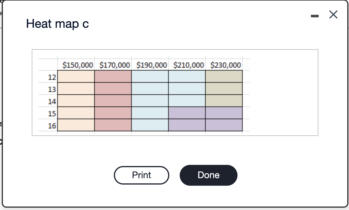 potential new engineering and development projects, as shown in the accompanying project