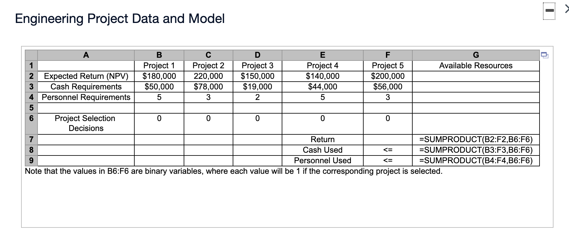 information and model, but the project manager knows that this will require