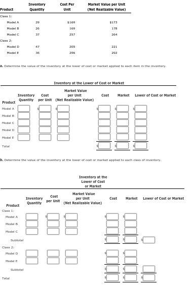  Inventory Quantity Cost Per Unit Market Value per Unit (Net Realizable