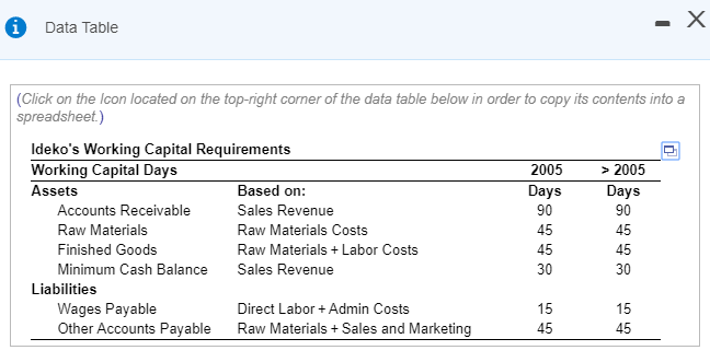 Under the assumptions that Ideko's market share will increase by 0.65 percent