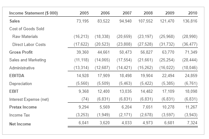 accordingly) and assuming that the following forecasts do not transpire (so the