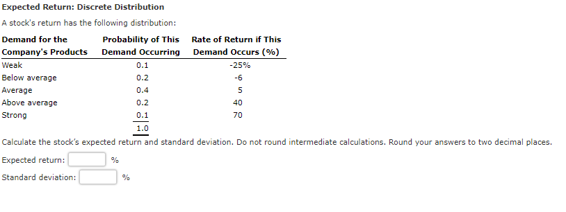  Expected Return: Discrete Distribution A stock's return has the following distribution: