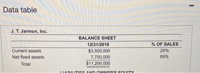1 year, and the CFO expects that the relationship between firm sales