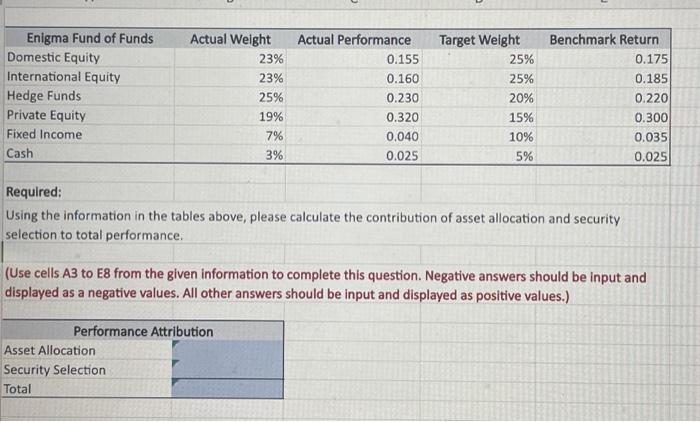 need formula please Using the information in the tables above, please calculate