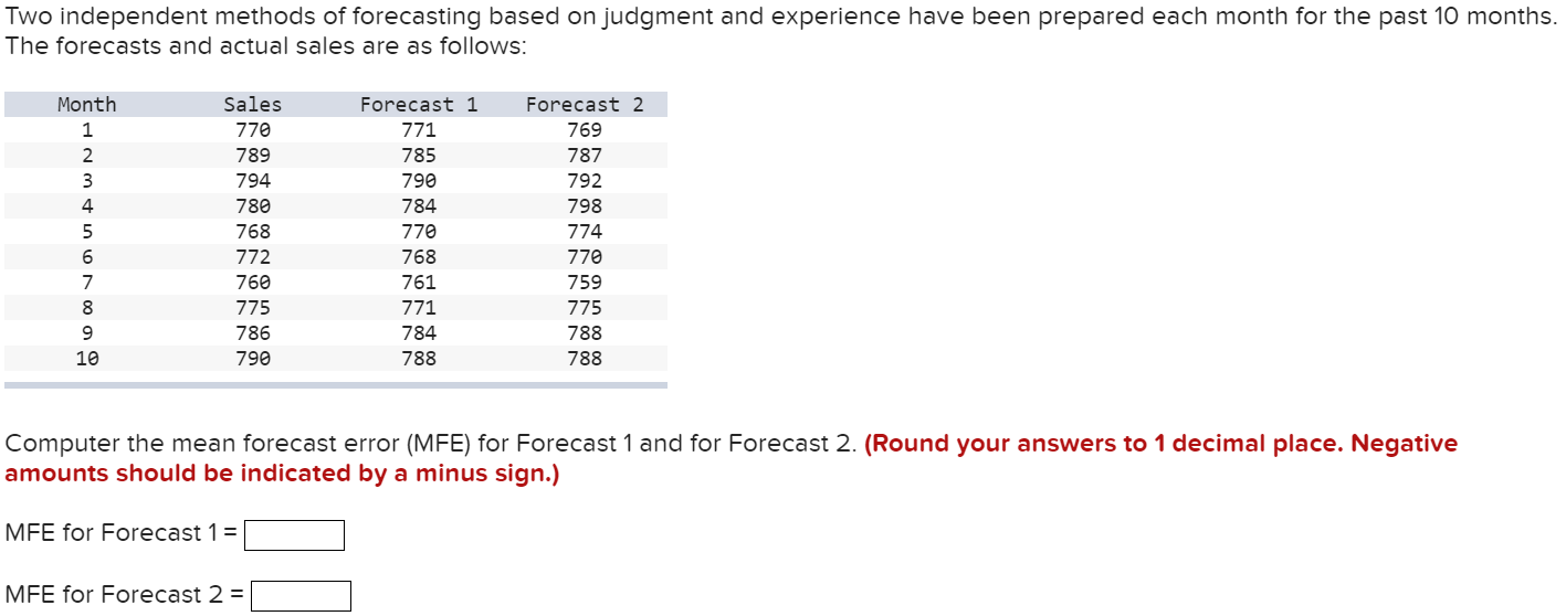 Two independent methods of forecasting based on judgment and experience have