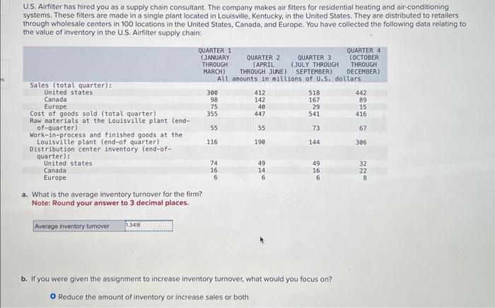  a and c are wrong please help U.S. Airfiter has hired