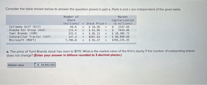  Consider the table shown below to answer the question posed in