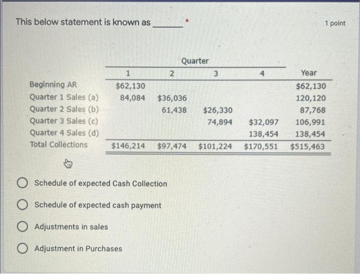  This below statement is known as 1 point Quarter 1 2