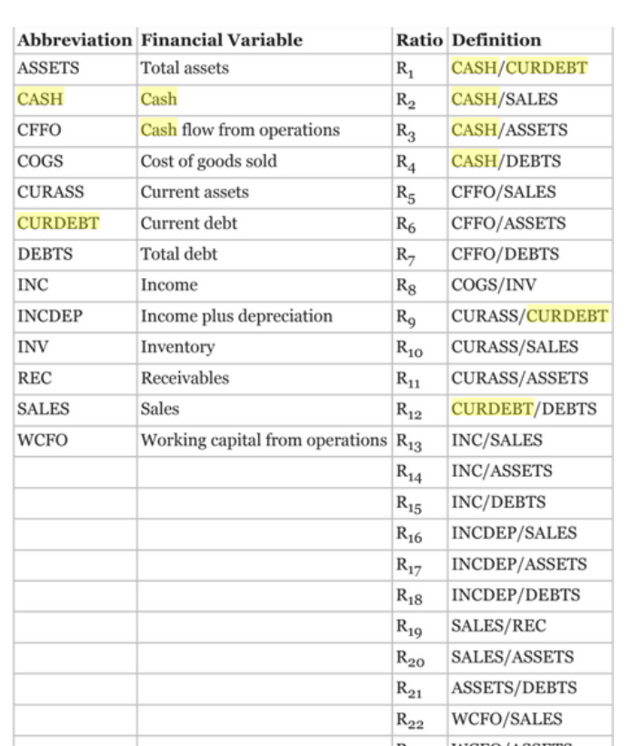  **** From the book Data Mining for Business Analytics: Concepts, Techniques,