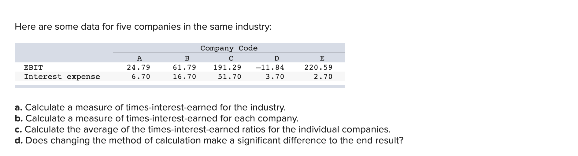  Here are some data for five companies in the same industry: