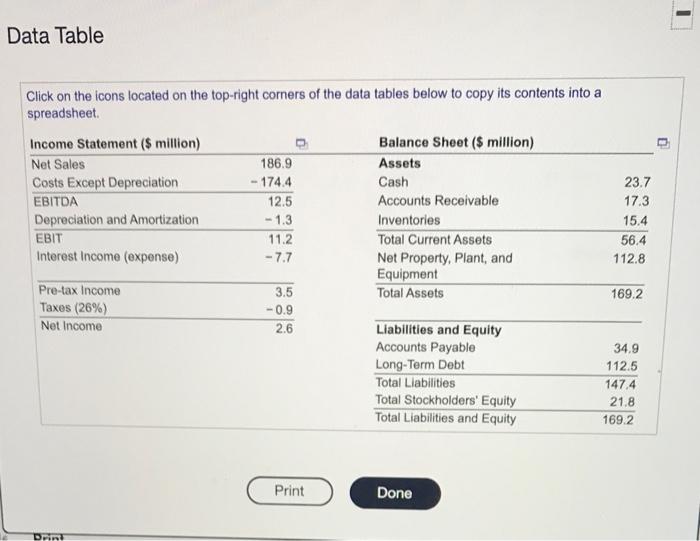 ANSWER QUESTION C(Net Income) ONLY PLEASE!!! Data Table Click on the icons