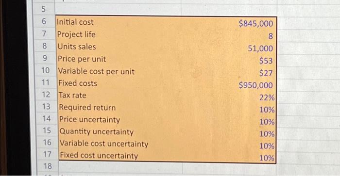 life, and has no salvage value. Assume that depreciation is straight-line to