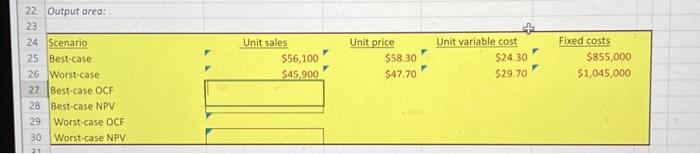 zero over the life of the project. Sales are projected at 51,000
