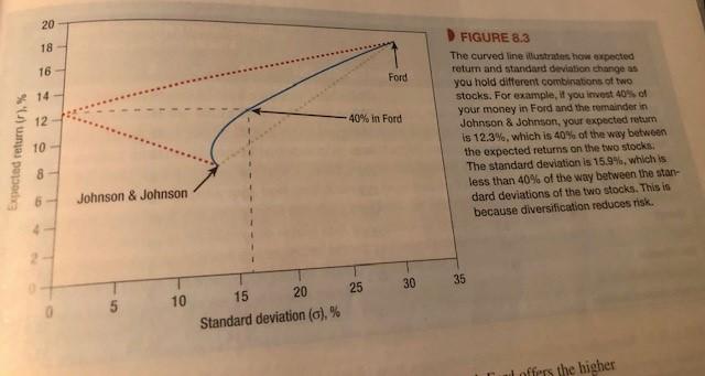 Recalculate the expected portfolio return and standard deviation for difference of x1