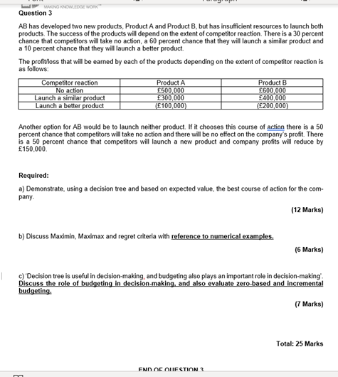 KING KNOWLEDGE WORK Question 3 AB has developed two new products