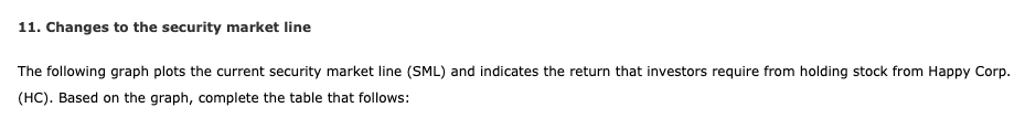 Please help out with questions and graph. Point is: 1.2, 10.4 Risk-free