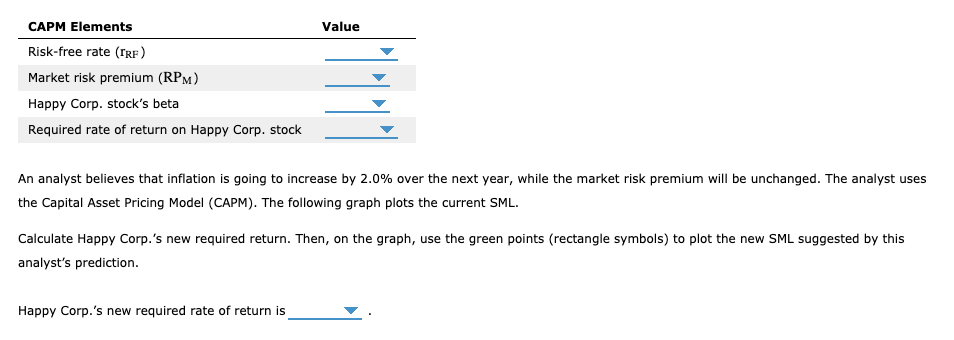3.4%, 8.1% Happy Corp. stock's beta options: 0.3, 1.2, 1.9, 2.8 Required