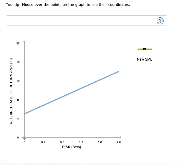rate of return on Happy Corp. stock options: 10.4%, 8.8%, 9.4%, 13.0%
