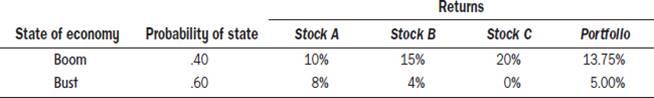 Calculate the Portfolio Expected return, Variance and Standard Deviation Returns State of
