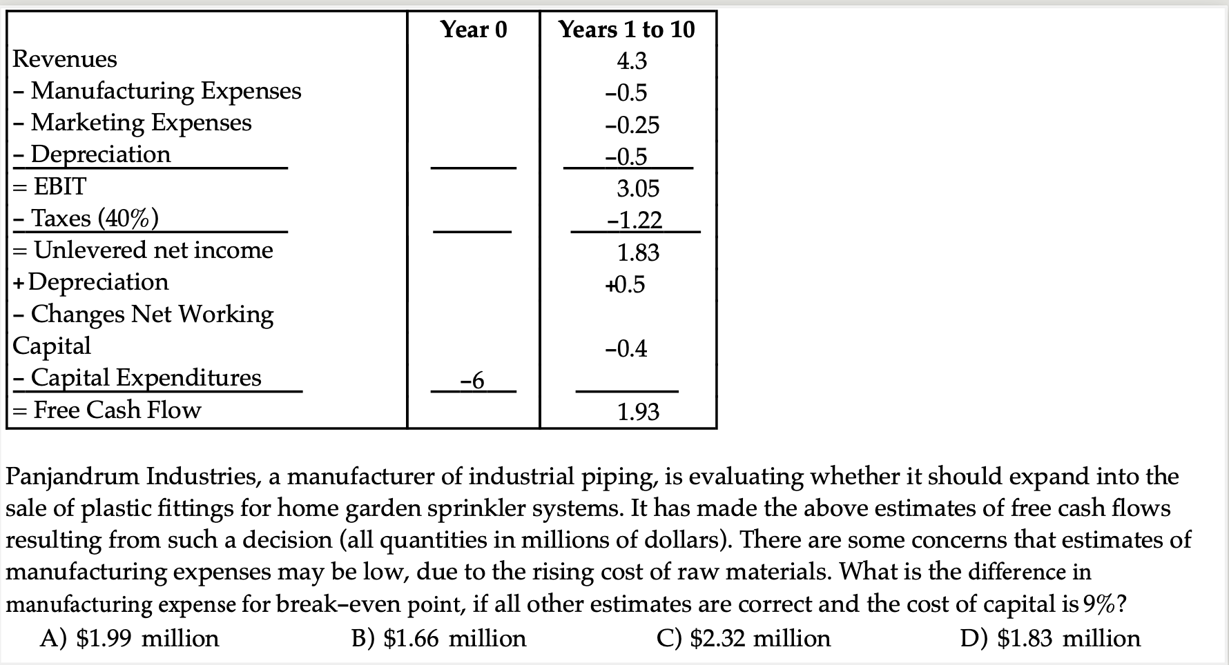 Can someone explain this step by step please? Thanks! Year 0 Revenues