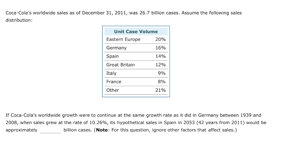 such as calculating growth rates, earnings per share, expected sales and revenues