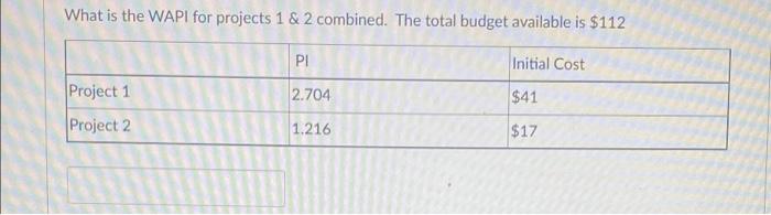  What is the WAPI for projects 1 & 2 combined. The