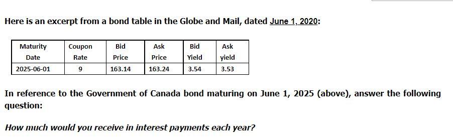 Here is an excerpt from a bond table in the Globe