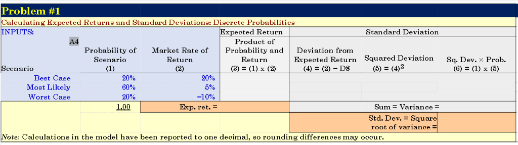  Problem #1 alculating Expected Returns and Standard Deviations: Discrete Probabilities INPUTS: