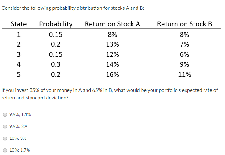  PLEASE SHOW ALL WORK Consider the following probability distribution for stocks