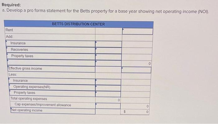 cash flow for Betts Distribution Center, an Internet-based order fulfiliment/distribution/office/warehouse property. In