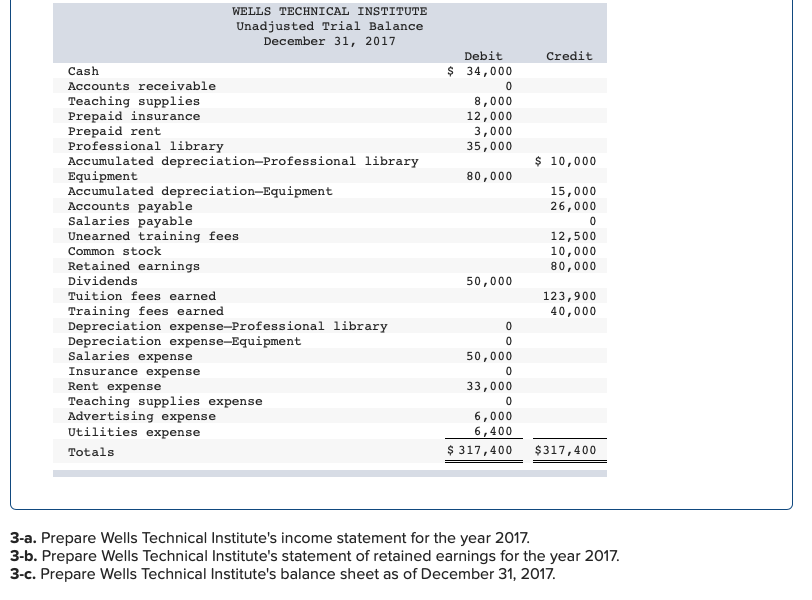 and I cant find it? Required information The following information applies to