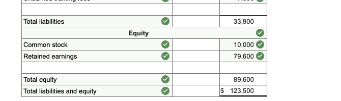 the questions displayed below.) Wells Technical Institute (WTI), a school owned by