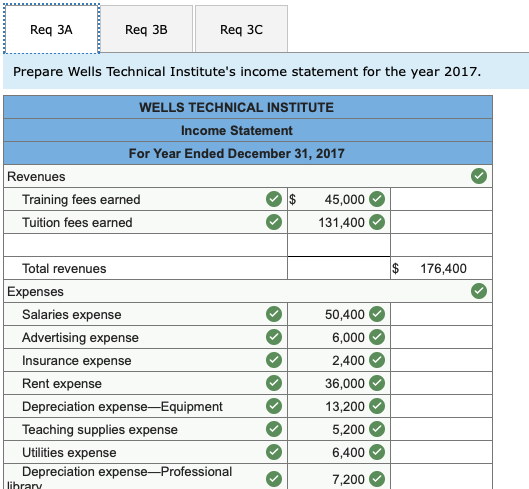 Tristana Wells, provides training to individuals who pay tuition directly to the