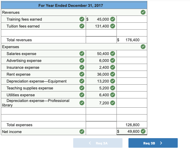 school. WTI also offers training to groups in off-site locations. Its unadjusted