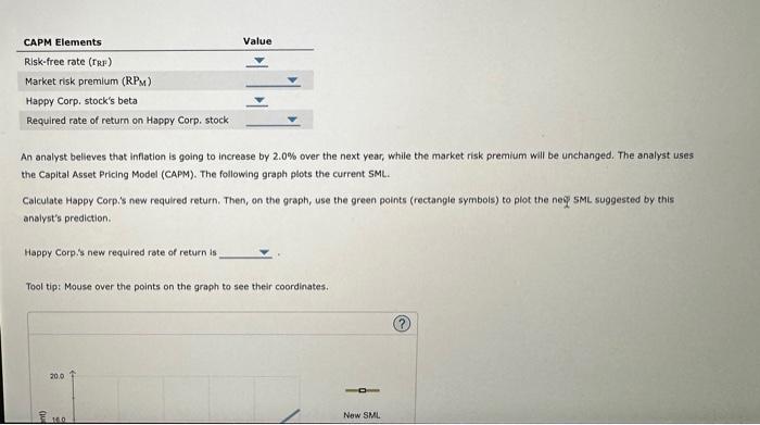 market risk : current SML. An analyst believes that inflation is going