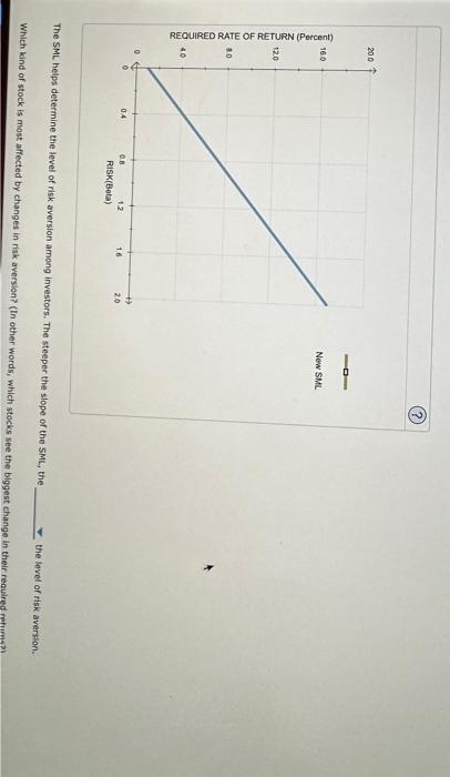 to increase by 2.0% over the next year, while the market risk
