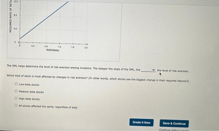 premium will be unchanged. The analyst uses the Capital Asset Pricing Model