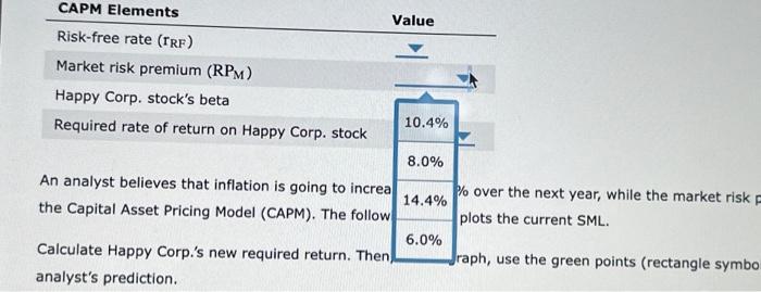 required return. Then, on the graph, use the green points (rectangle symbols)