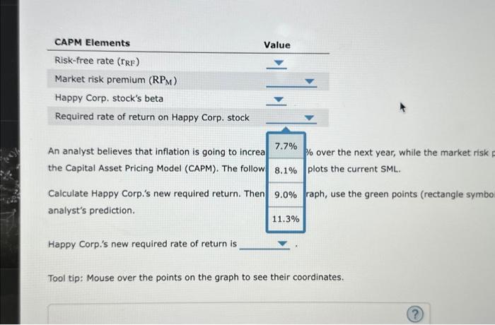 new required rote of return is Tool tip: Mouse over the points