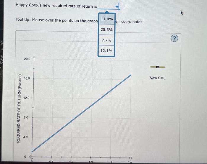 on the graph to see their coordinates. The SML helps determine the