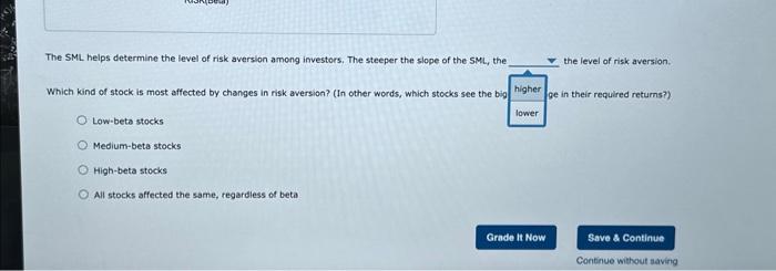 level of risk aversion among investors. The steeper the slope of the