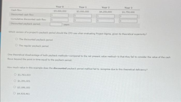 For full credit complete the entire table. (Note: Round the conventional payback