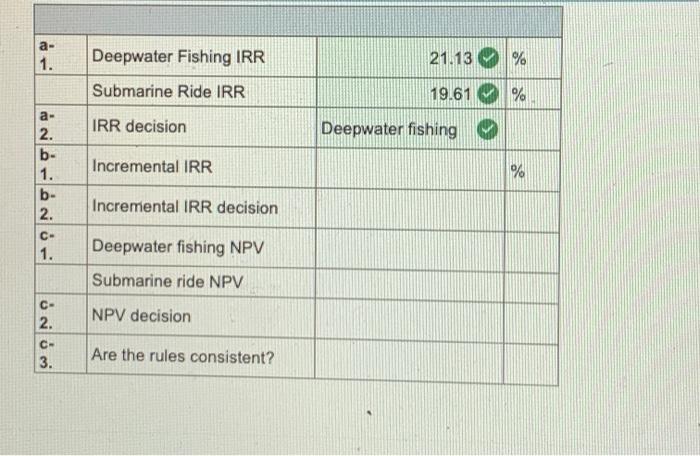 the Bahamas Recreation Corporation. Both projects require an annual return of 17