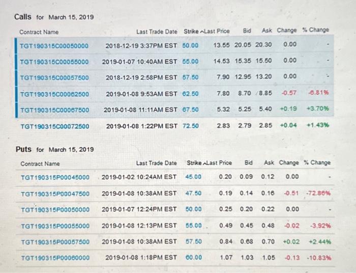 i really need help with this: Calls for March 15, 2019 Puts