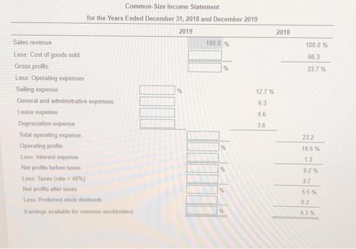 income statement and compare it to the 2018 statement which areas require