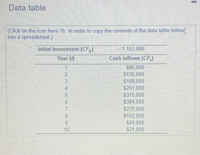  Data table (Click on the icon here in order to copy