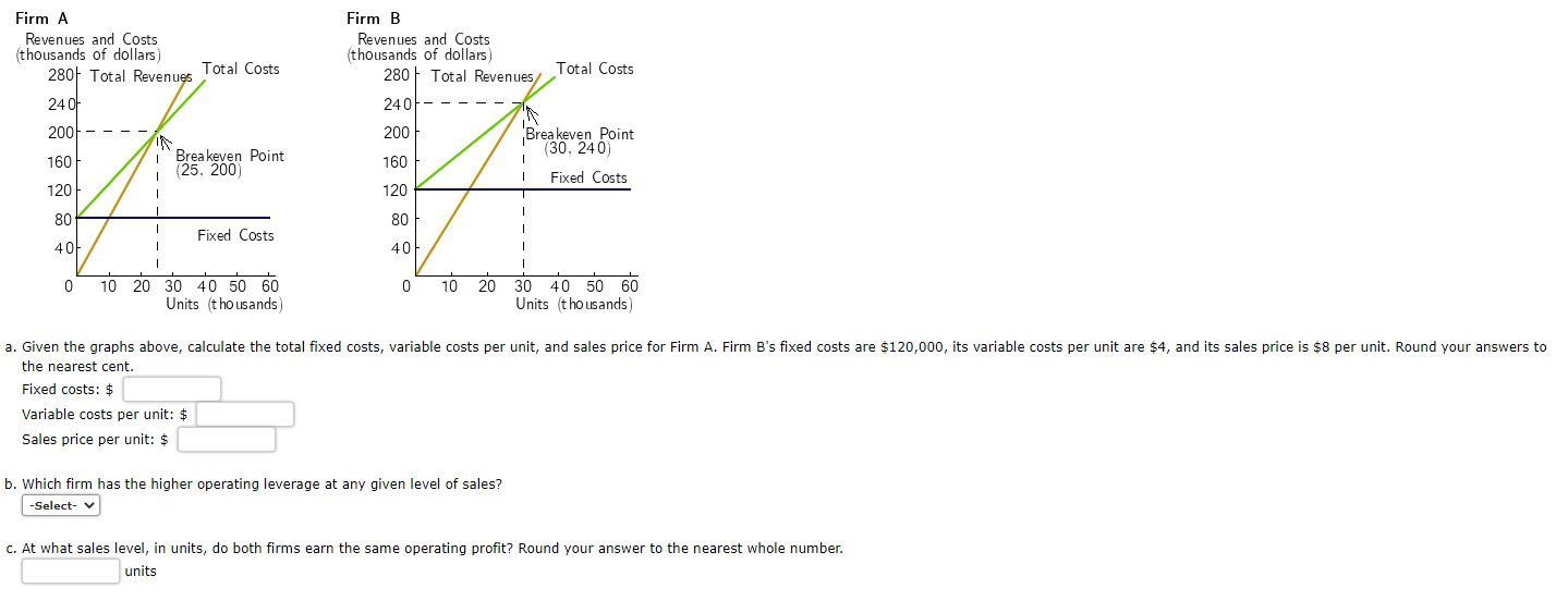 the nearest cent. Fixed costs: $ Variable costs per unit: \$