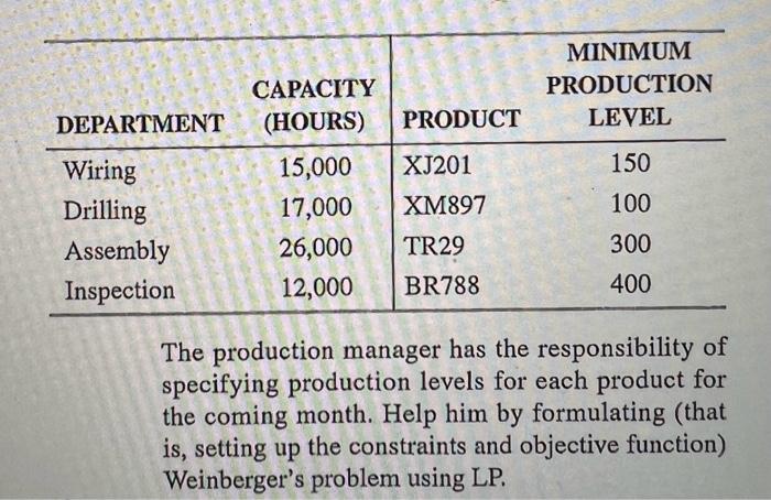 this problem. b. Solve the linear programming model using Excel Solver. What